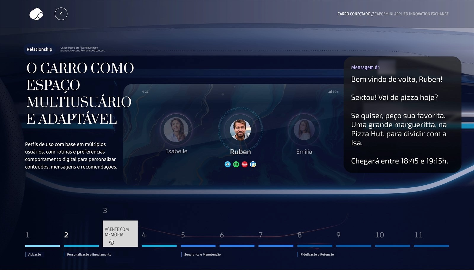 The car as a multi-user adaptive space, with profiles for different family members.